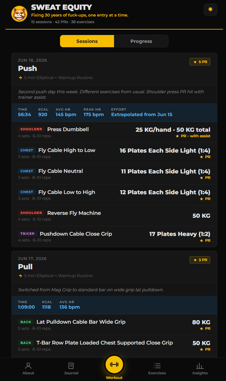 Workout dashboard home screen titled SWEAT EQUITY, dark theme, showing a session stat line and a bottom navigation bar.