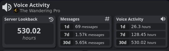 The Wandering Pro server stats panel showing 530.02 hours of voice activity in 30 days.